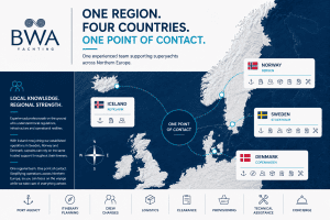 BWA YACHTING EXPANDS INTO ICELAND, COMPLETING ITS NORTHERN EUROPEAN COVERAGE